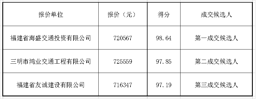 福建高速养护网 -  火必官网入口