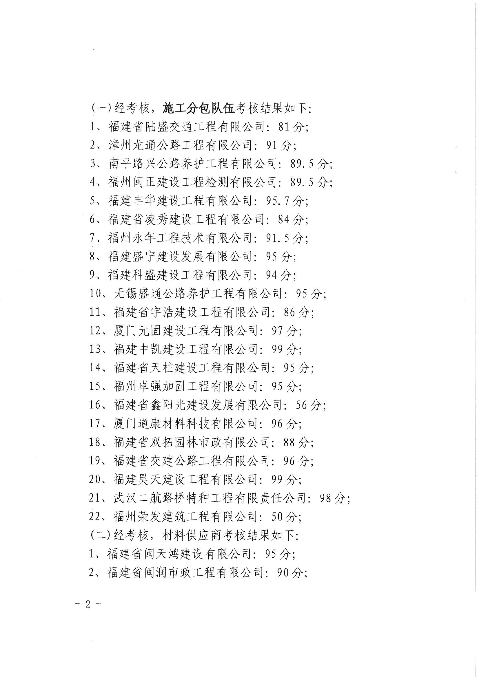 福建高速养护网 -  火必官网入口