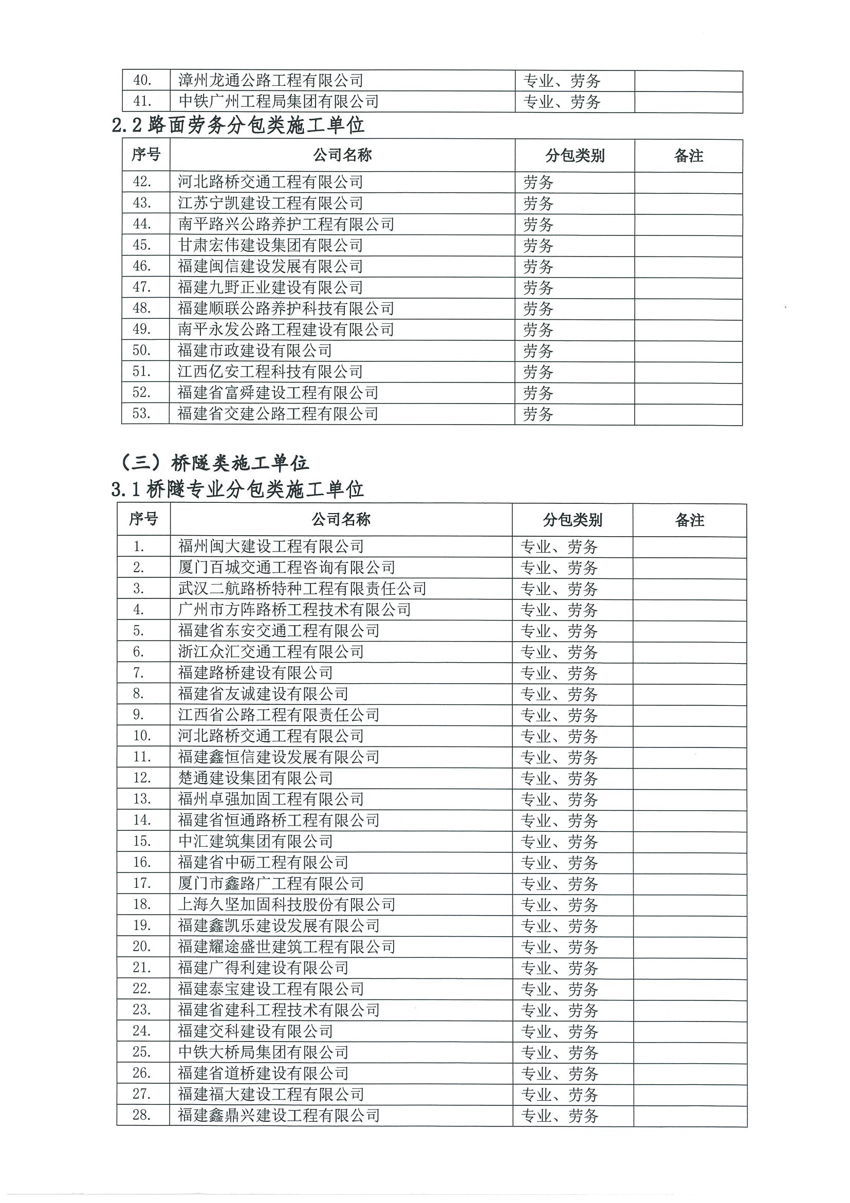 福建高速养护网 -  火必官网入口