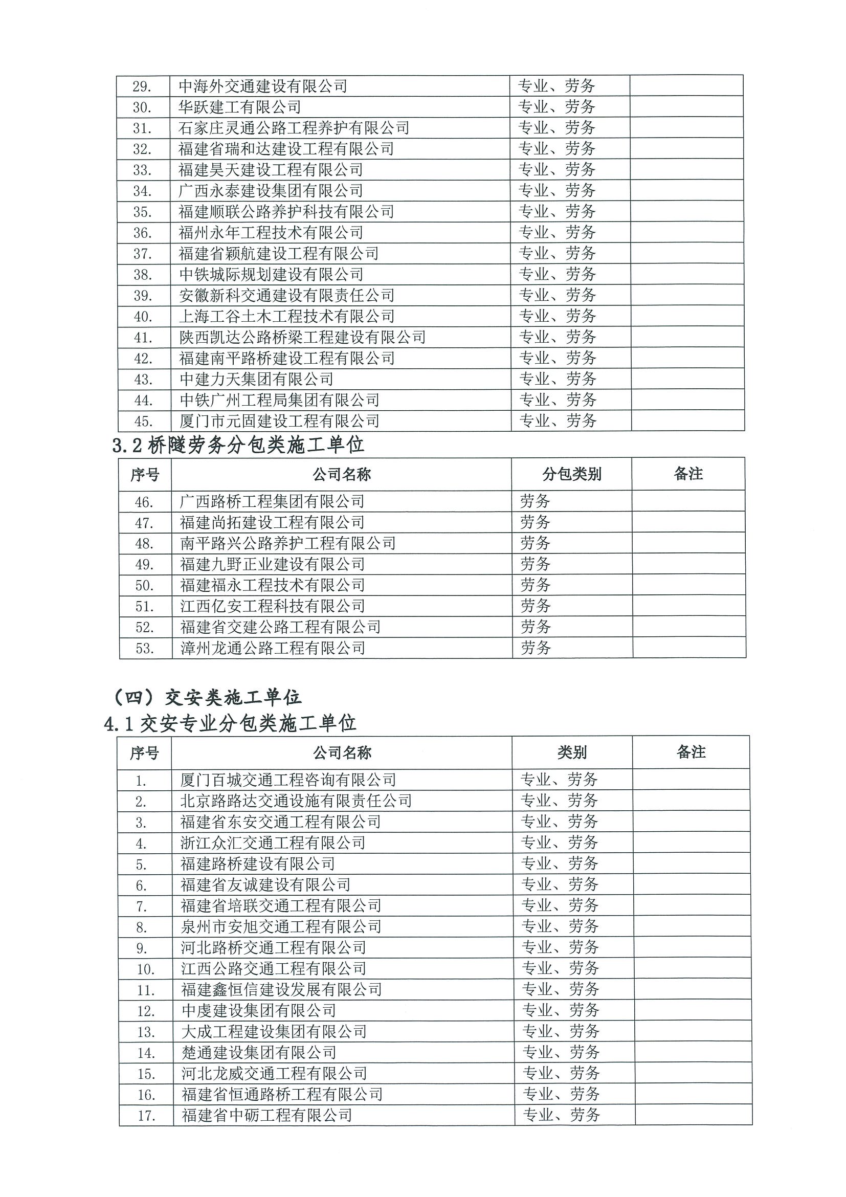 福建高速养护网 -  火必官网入口