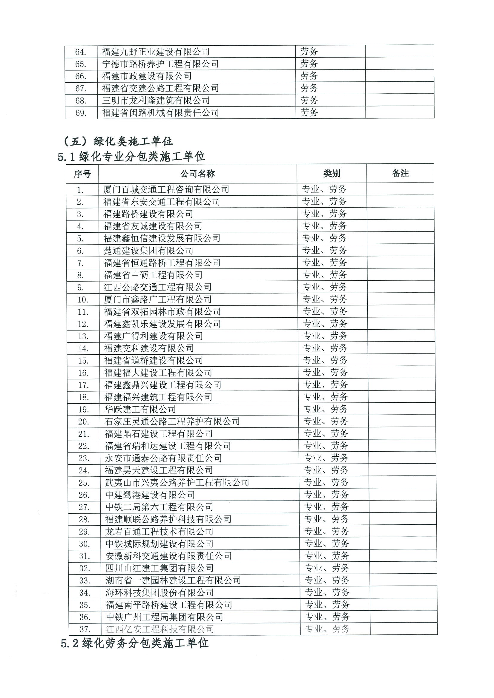 福建高速养护网 -  火必官网入口