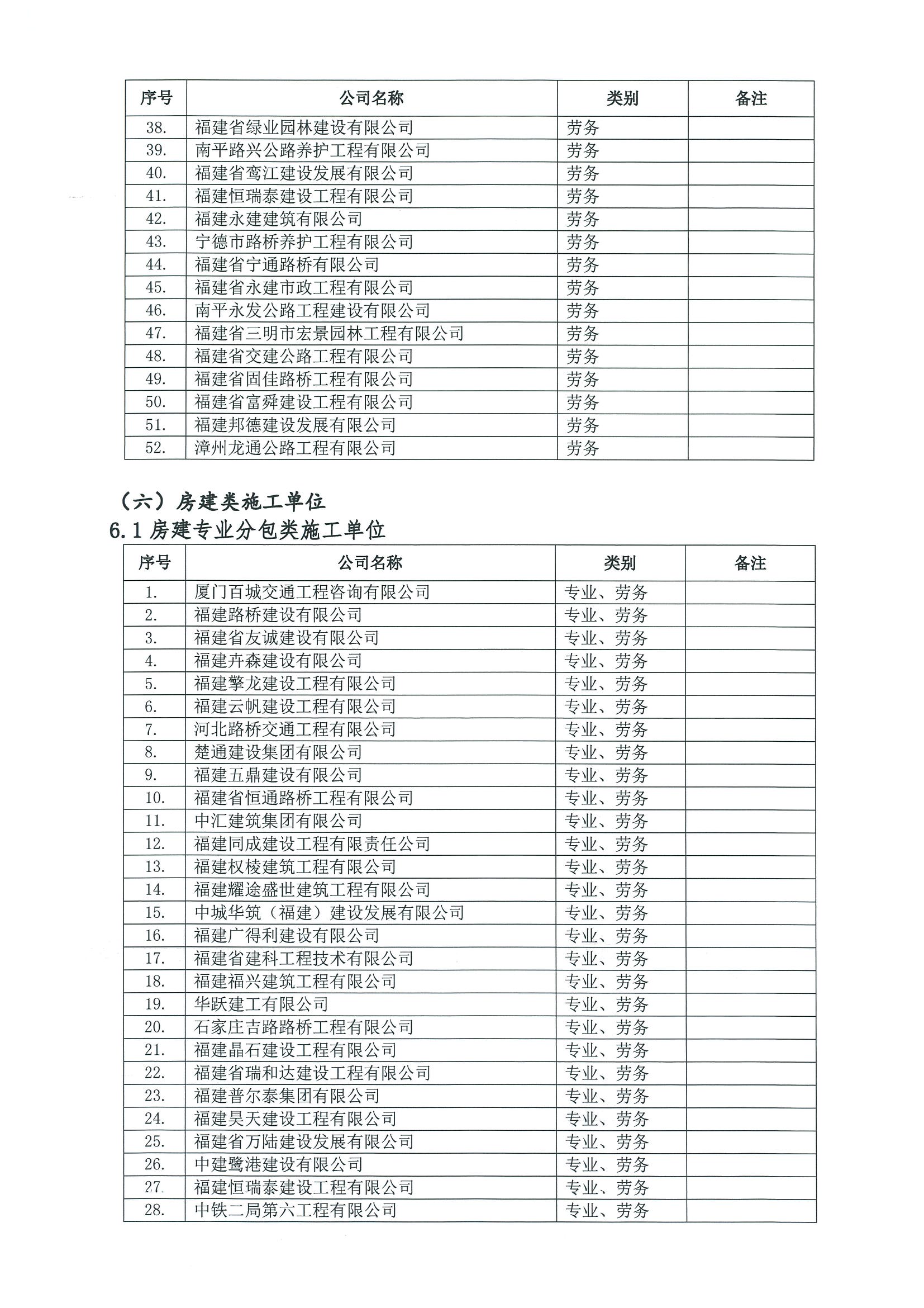 福建高速养护网 -  火必官网入口