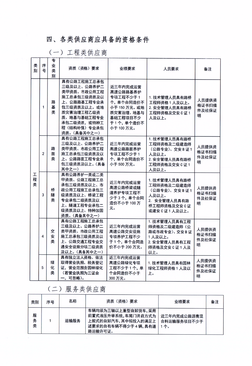 福建高速养护网 -  火必官网入口