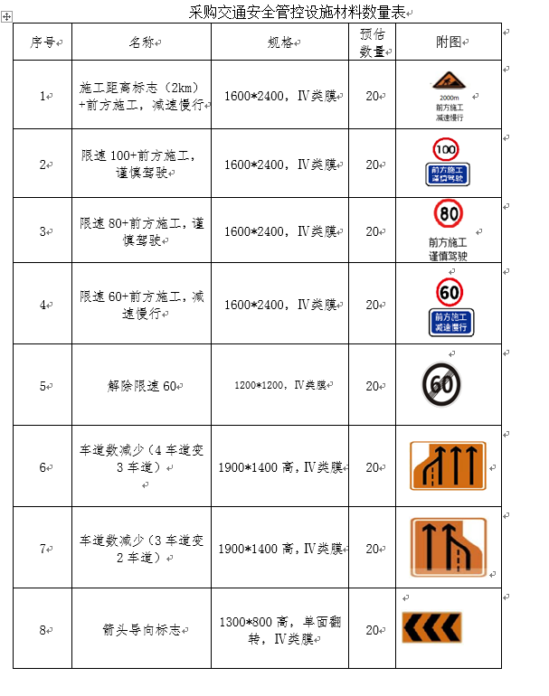 福建高速养护网 -  火必官网入口