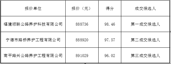 福建高速养护网 -  火必官网入口